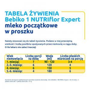 Bebiko 1 NUTRIflor Expert 700 g