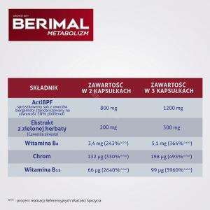 Berimal Metabolizm x 30 kaps