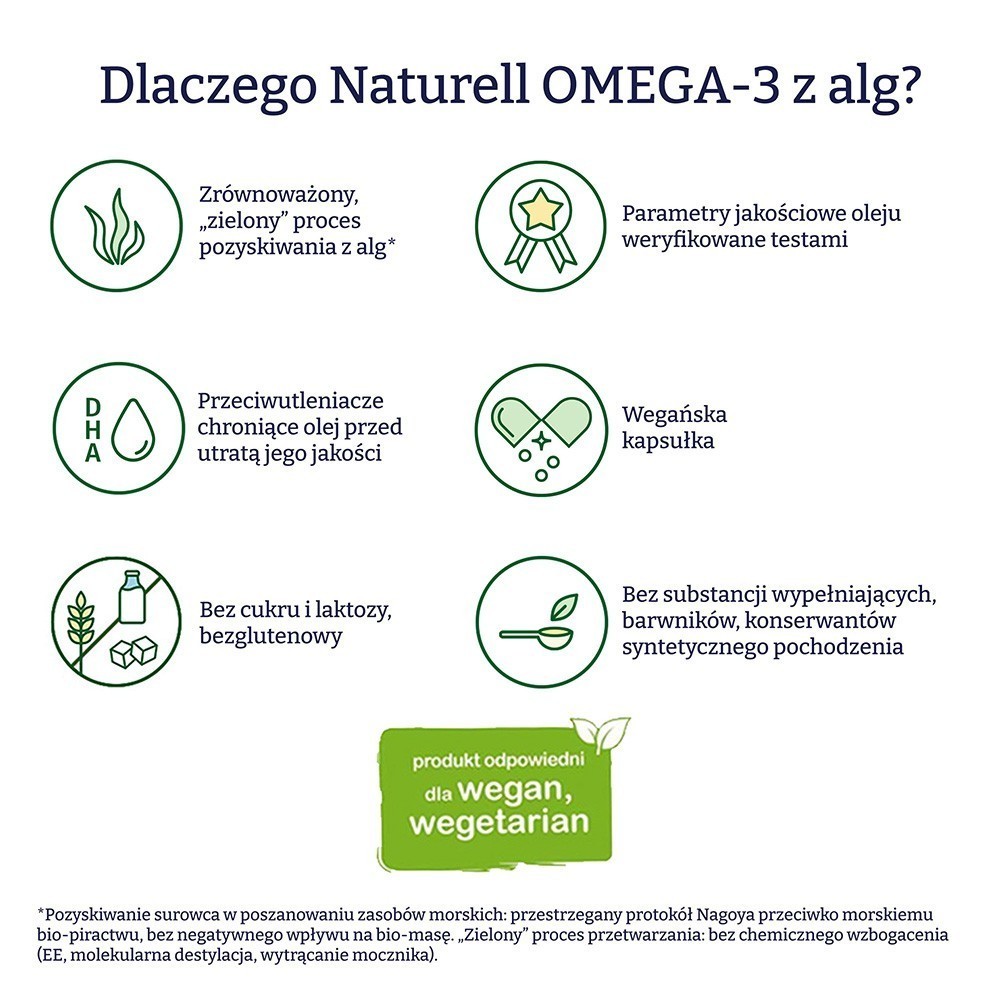 Naturell Omega-3 z alg x 90 kaps + Roślinny starter za Grosz !!!