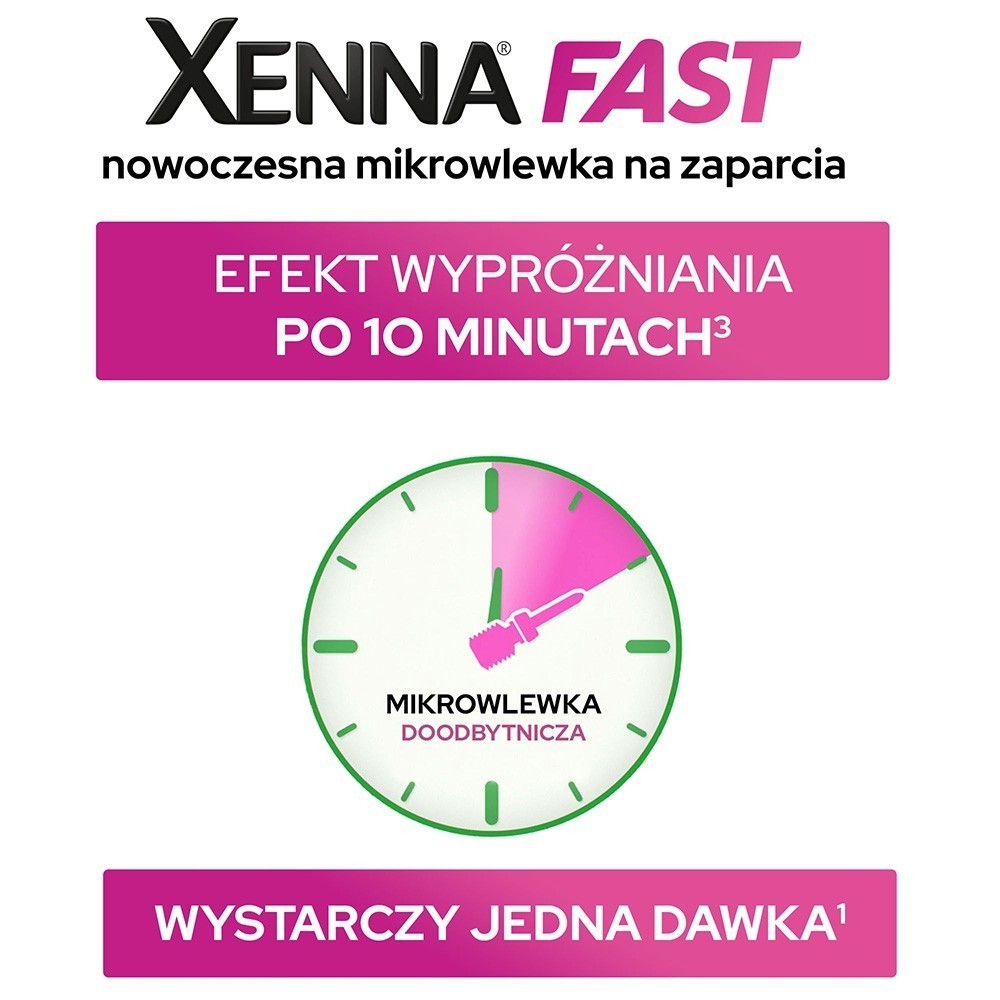 Xenna Fast x 6 mikrowlewek po 10 g